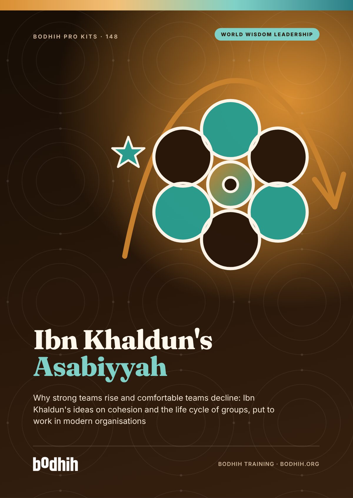 Ibn Khaldun's Asabiyyah: Team Cohesion and Renewal e-book cover