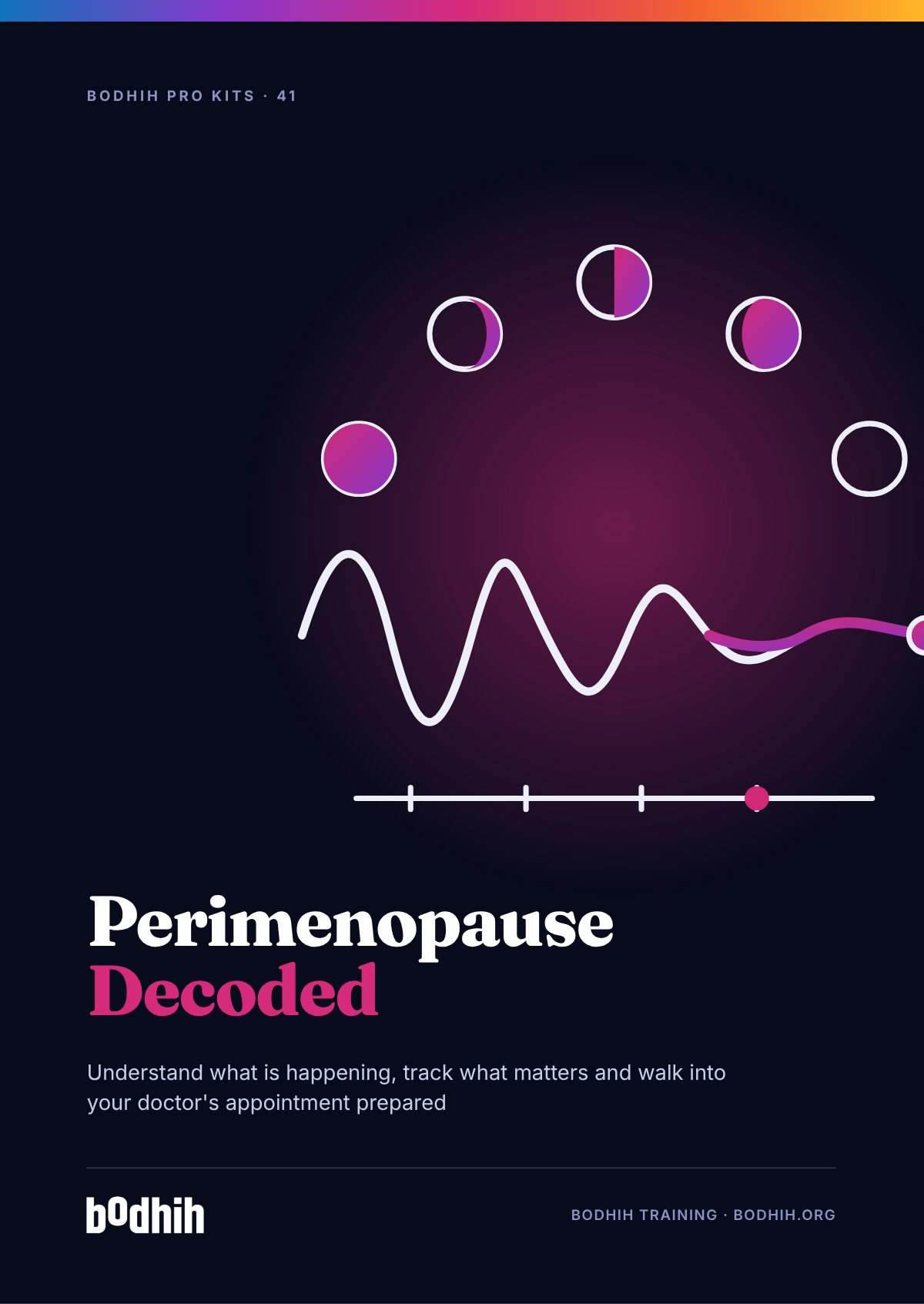 Perimenopause Decoded e-book cover